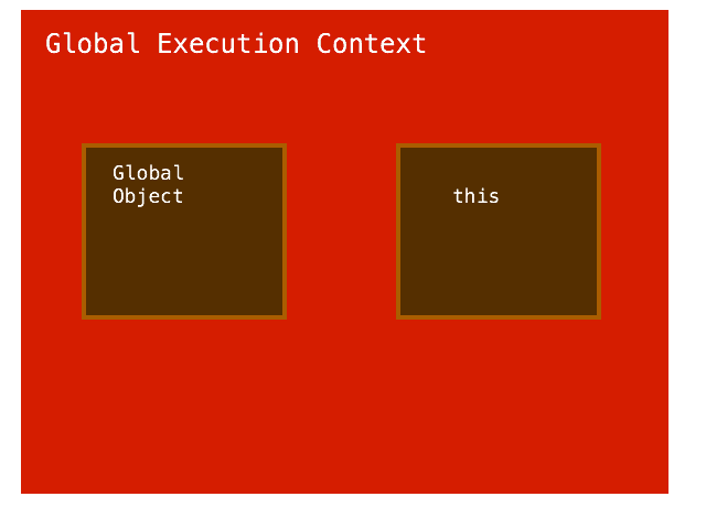 Học Javascript 3: Global Environment và Global Object