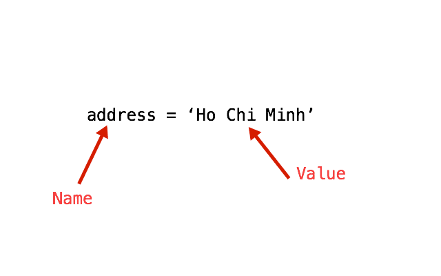 Học Javascript 2: Name-Value Pair và Object