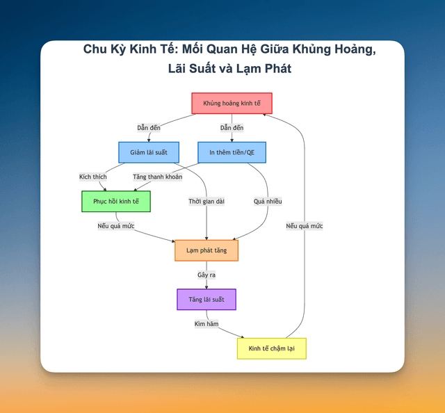 Cuộc chiến không ngừng nghỉ: Câu chuyện về Trump, FED và điệu nhảy lãi suất