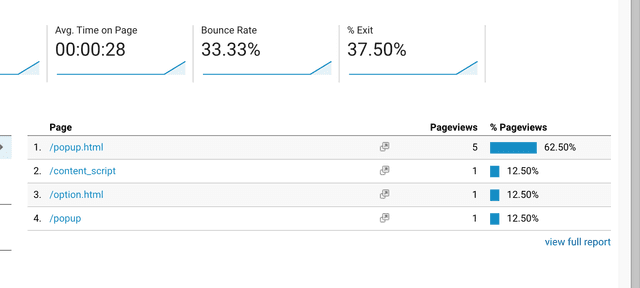 Day 17 - Profitable MVP in 30 Days - Mô hình kiếm tiền, đặt thống kê